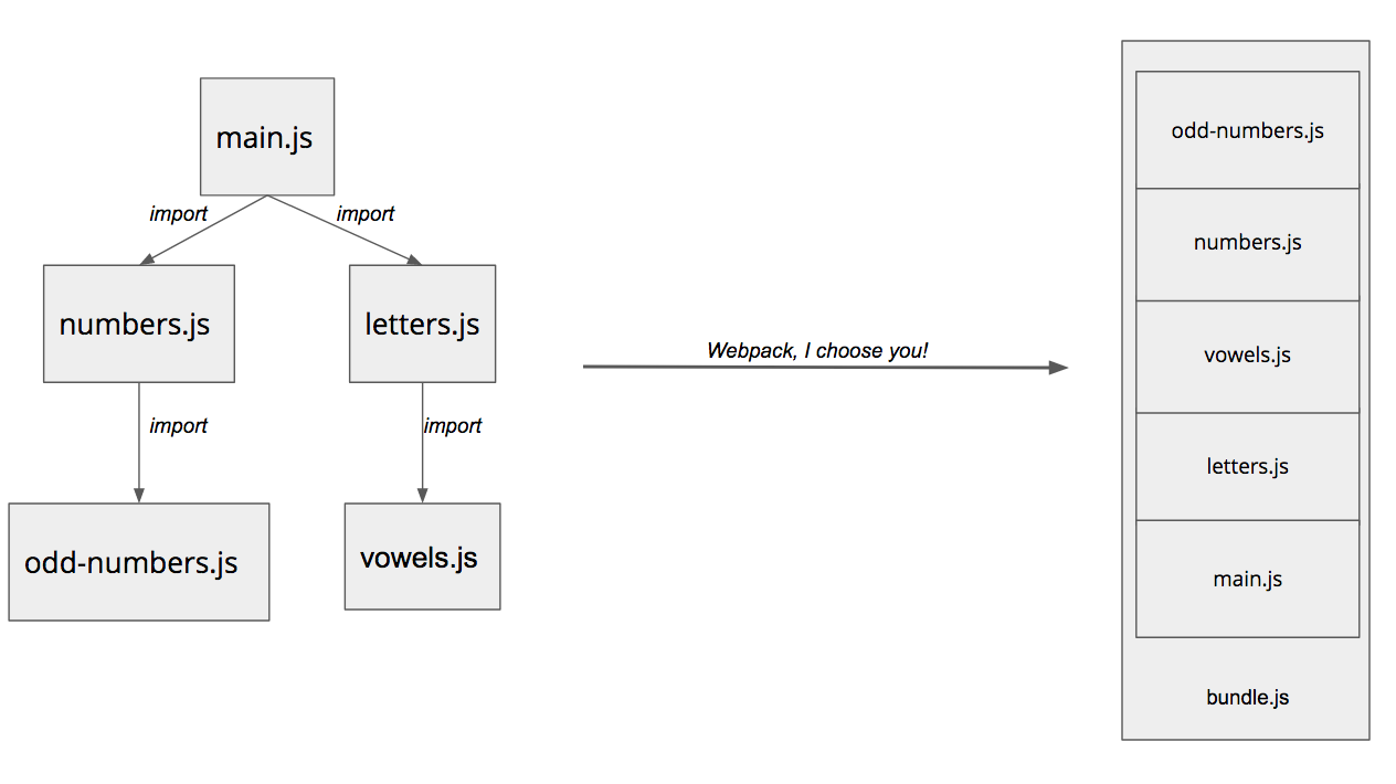 Webpack структура проекта